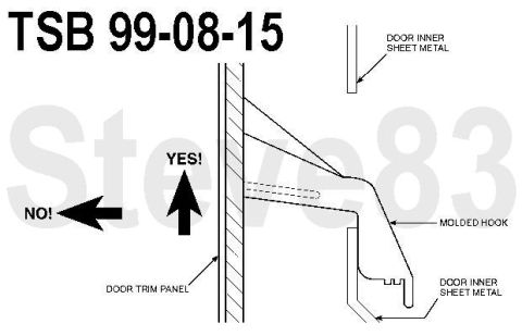 1983 Ford Bronco - TSB 99-8-15 Door Trim Panel Removal Publication Date: APRIL 26, 1999 FORD: 1995-1997 PROBE, THUNDERBIRD 1995-1999 CONTOUR, CROWN VICTORIA,…