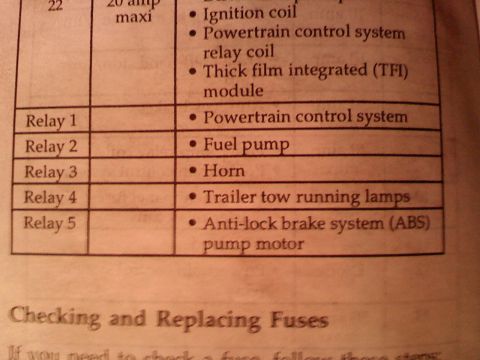 1996 Ford Bronco - Document shows a list of relays and their corresponding systems, such as fuel pump and horn.