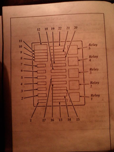 1996 Ford Bronco - Fuse and relay box legend showing numbered fuse positions and five relay locations.