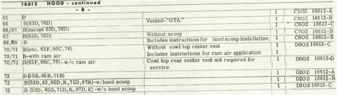 1972 Ford Ranchero - This document details part numbers for vehicle hoods across different model years, not a specific vehicle.