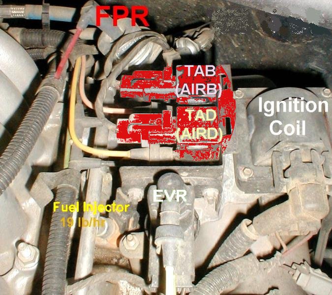 Engine bay with labeled parts: FPR, TAB (AIRB), TAD (AIRD), EVR, Fuel Injector, and Ignition Coil