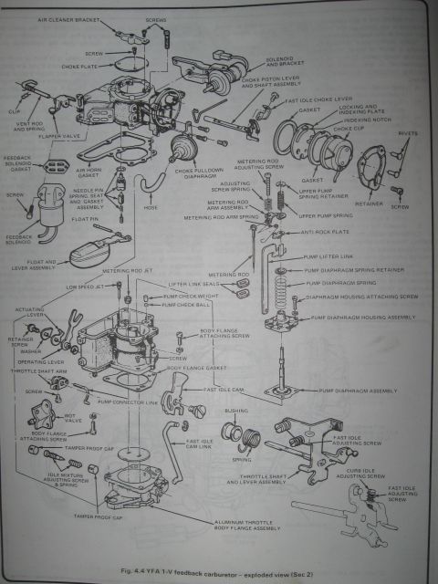 1981 Ford Bronco - Diagram shows the exploded view and labeled components of a YFA 1-V feedback carburetor.