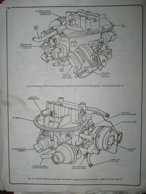1981 Ford Bronco - These diagrams illustrate a 2-barrel carburetor, detailing its front and right front views with component labels.