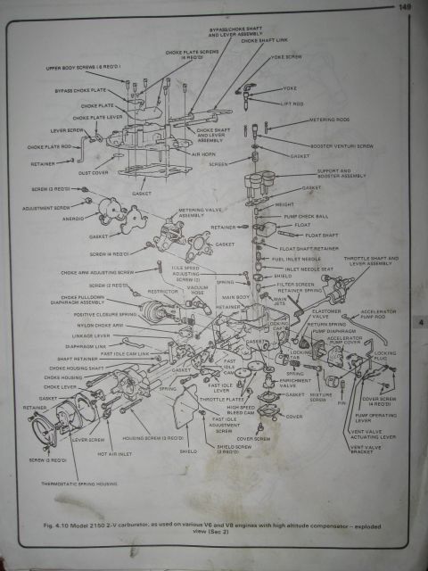 1981 Ford Bronco - This diagram shows the components of a Model 2150 2-V carburetor, detailing its assembly for V6 and V8 engines.