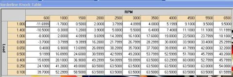 1997 Ford Taurus - This document shows a table with engine load and RPM values and corresponding knock retard data.