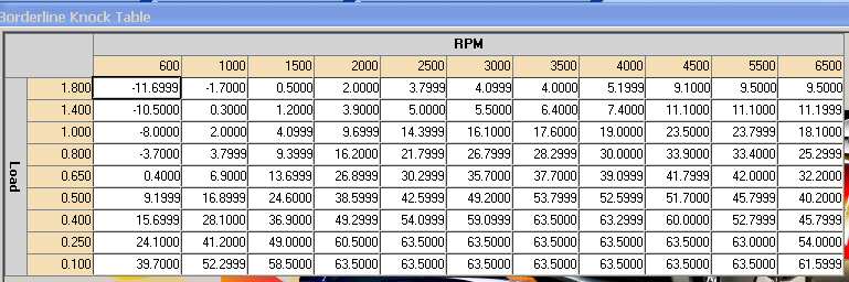 Screenshot of a 'Borderline Knock Table' with Load and RPM columns and numerical data