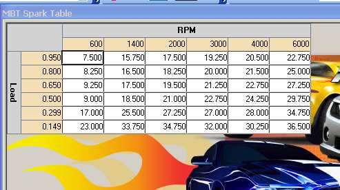 Screenshot of an SCT spark table with RPM and Load columns. Flames graphic below