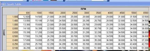 1997 Ford Taurus - A computer screen displays a table of engine data, likely for spark timing, with RPM and Load values.