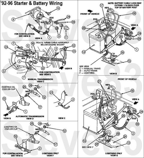 1983 Ford Bronco - '92-96 Battery & V8 Starter Wiring IF THE IMAGE IS TOO SMALL, click it. 1 Cable Assembly 14B060 2 Cable Assembly (Lightning) 14B060 3 To He…