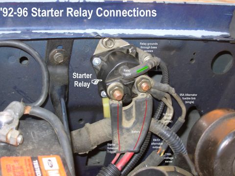 1983 Ford Bronco - Starter Relay (E9TZ-11450-B) Connections '92-96 IF THE IMAGE IS TOO SMALL, click it. The relay trigger wire (R/LB) comes from the ignition…