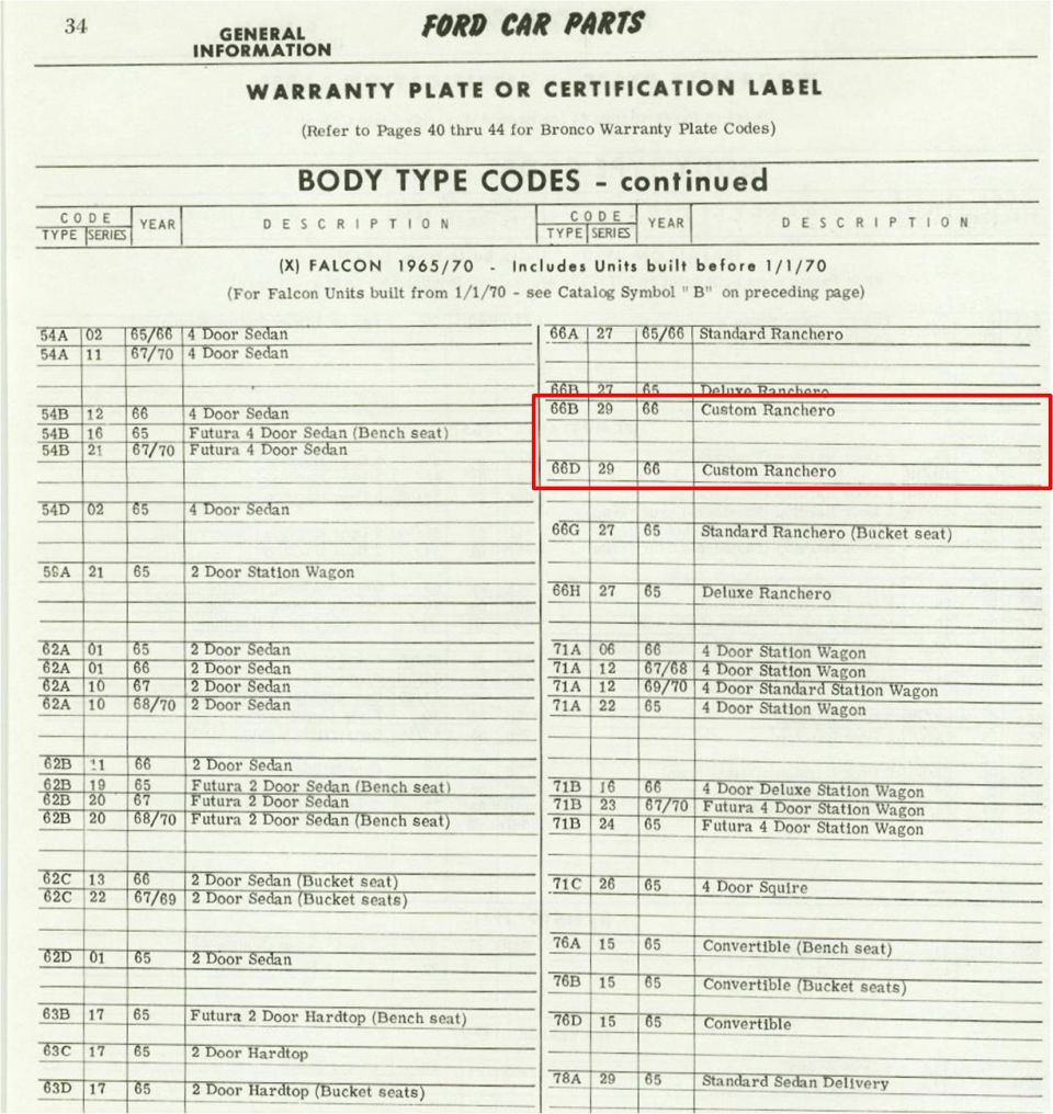 Ford Car Parts page 34 of Falcon body type codes, '65-'70, with Custom Ranchero rows boxed