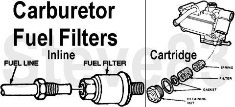 1983 Ford Bronco - Fuel Filters for Carburetors