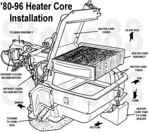 1983 Ford Bronco - Heater Core Installation '80-96 Case is shown front-down. '87-early '88 use no vacuum motors inside the cab. The boss just above the PLENUM…