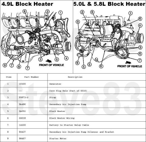 1983 Ford Bronco - REPLACE Block Heater Wiring with [url=https://www.supermotors.net/registry/media/1168495] https://www.supermotors.net/getfile/1168495/thumb…