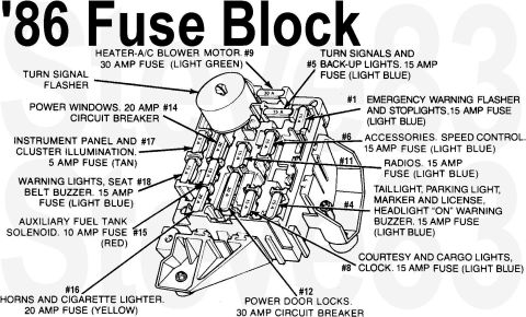 1983 Ford Bronco - Fuse Block for '86 See also: http://www.revbase.com/BBBMotor/Wd [url=http://www.supermotors.net/registry/media/165446] http://www.supermoto…