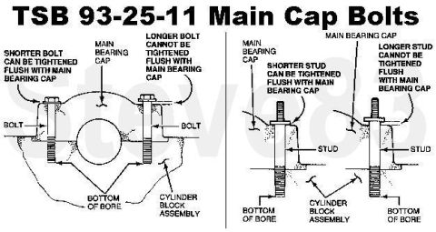 1983 Ford Bronco - TSB 93-25-11 4.9L New Longer Main Bearing Cap Bolts/Studs Publication Date: DECEMBER 8, 1993 LIGHT TRUCK: 1993-1994 BRONCO, ECONOLINE, F-15…