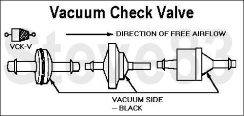 1983 Ford Bronco - Vacuum Check Valves [url=http://www.fourdoorbronco.com/board/showthread.php?5226-Terms-amp-Abbreviations]Automotive Terms & Abbreviations