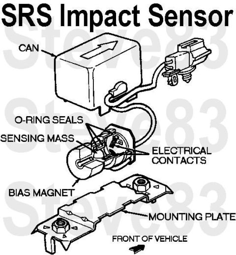1983 Ford Bronco - Impact Sensor (typical) The "sensing mass" is a large ball bearing (BB). If there's an impact strong enough to knock it loose fro…