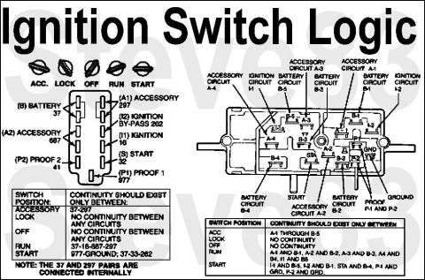 1983 Ford Bronco - Ignition Switch Logic Tables '80-96 IF THE IMAGE IS TOO SMALL, click it. The early '80-91 switch is on the LEFT; the later '92-up is on the…