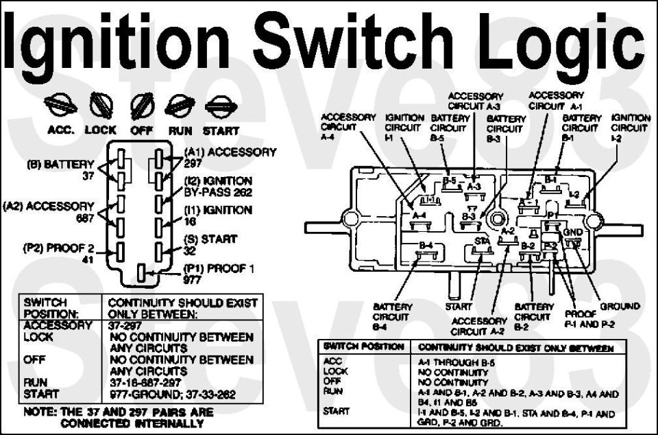 Diagram titled Ignition Switch Logic with continuity tables ...