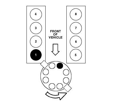 1995 Ford Bronco - Diagram showing cylinder numbering, firing order and distributor cap terminal positions relative to the front of the vehicle.