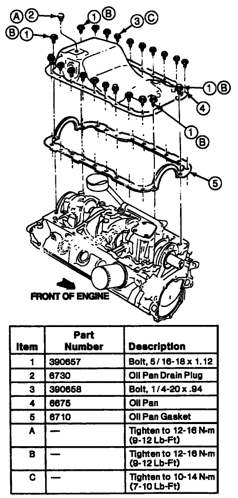 1995 Ford Bronco - Exploded oil pan assembly diagram with numbered callouts, a part-number table and bolt torque specifications.
