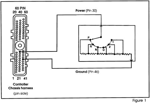 1995 Ford Bronco - Schematic of a 60-pin controller chassis harness (pin side) wired to a transmission range sensor resistor ladder, with power on Pin 30 and…