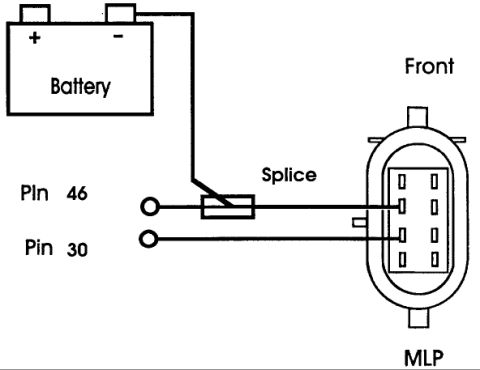 1995 Ford Bronco - Wiring diagram showing a battery jumpered through a splice to MLP connector pins 46 and 30.