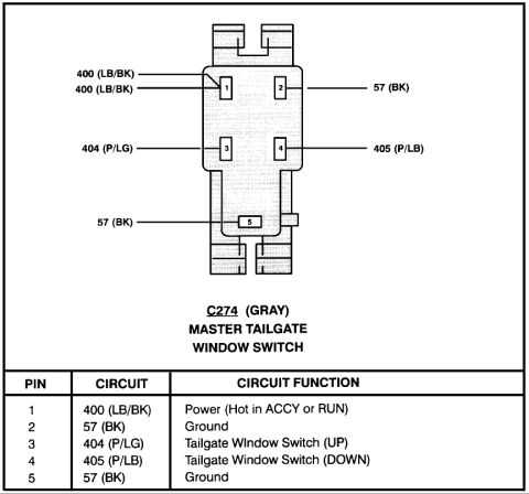 1995 Ford Bronco - Connector pinout for master tailgate window switch C274 with color-coded circuits and a pin circuit-function table.