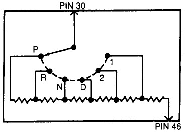 1995 Ford Bronco - Schematic showing transmission gear-position switch contacts (P, R, N, D, 1, 2) wired between PIN 30 and PIN 46.