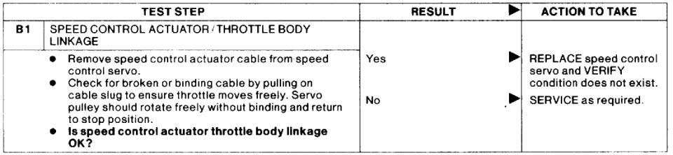 Test step B1 chart for speed control actuator and throttle body linkage