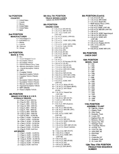 1995 Ford Bronco - A Ford VIN decoder chart listing position-by-position code definitions, including country, manufacturer, make/type, brake system/GVWR, truc…