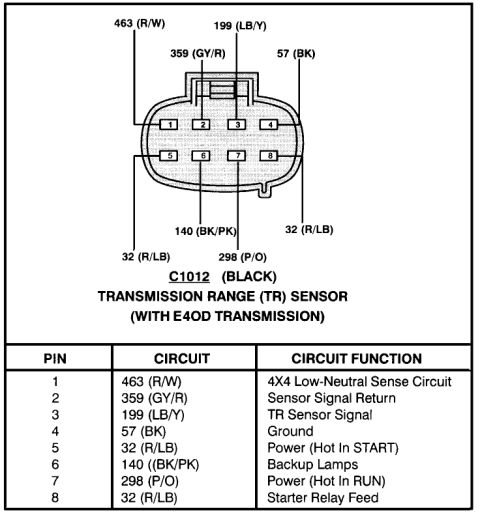 1995 Ford Bronco - Pinout diagram for the black C1012 Transmission Range (TR) sensor connector on the Ford E4OD transmission, mapping all 8 pins to circuit nu…