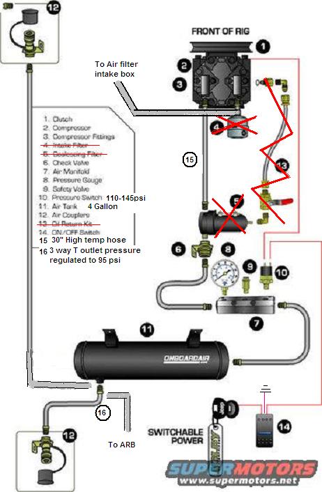 1995 Ford Bronco - This diagram illustrates the components and connections of a belt-driven onboard air system, including a compressor, air tank, and pressure…
