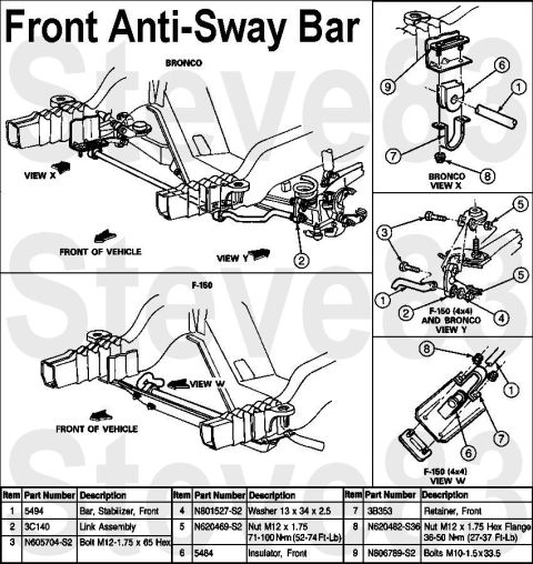 1983 Ford Bronco - Front Anti-Sway Bar 1/2-ton '92-96 (1" bar, 2.5" bushing) AFAIK, all '80-86 & '92-96 Broncos use [url=http://www.energysuspension…