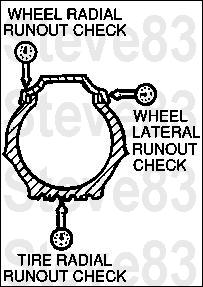 1983 Ford Bronco - Wheel & Tire Runout Measurements