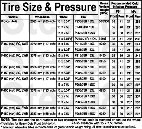 1983 Ford Bronco - Tire Sizes & Pressures 1/2-ton See also: [url=http://www.supermotors.net/registry/media/72417] http://www.supermotors.net/getfile/72417/thu…