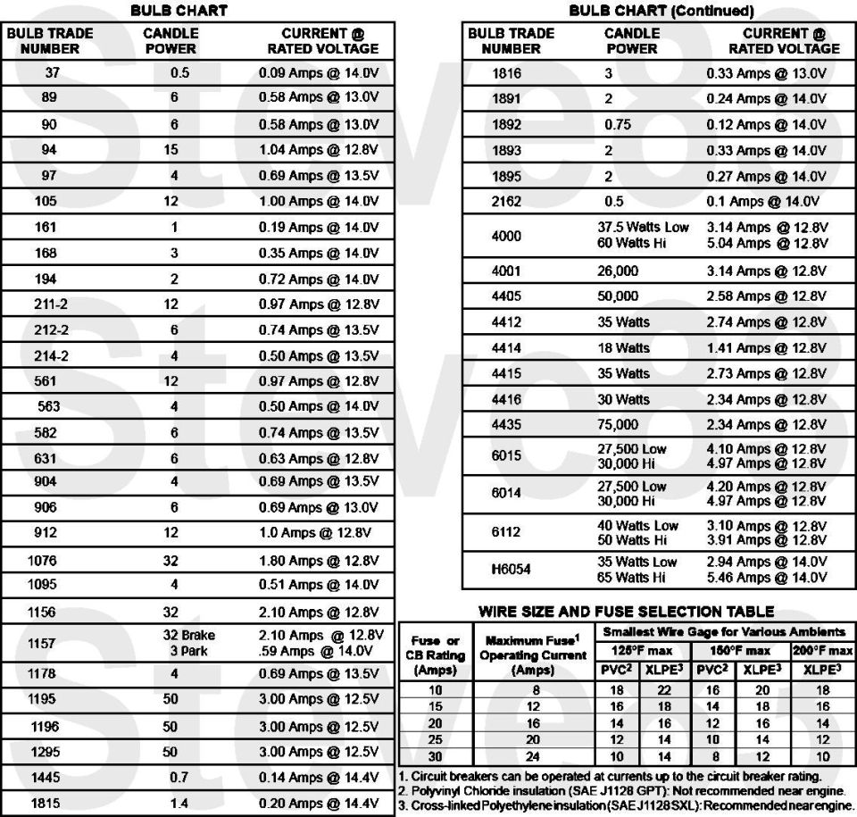 Automotive bulb chart and wire size fuse selection table