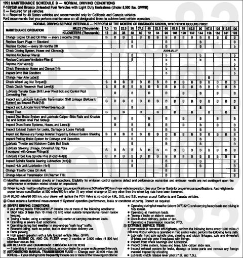 1983 Ford Bronco - 1992 Gasoline Light Truck Maintenance Schedule (essentially the same as all '88-96 F150s & Broncos, and some others) IF THE IMAGE IS TOO SM…
