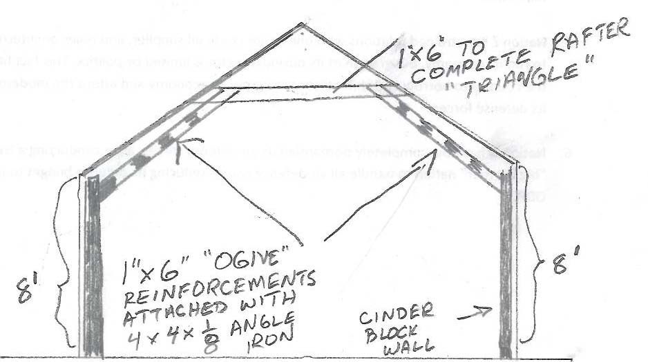 Hand-drawn dimensioned sketch of a gabled roof rafter structure on cinder block walls