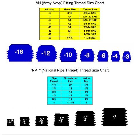 1990 Ford Bronco - (Army-Navy) and NPT pipe thread size reference charts with hose sizes, threads-per-inch and scaled fitting silhouettes.