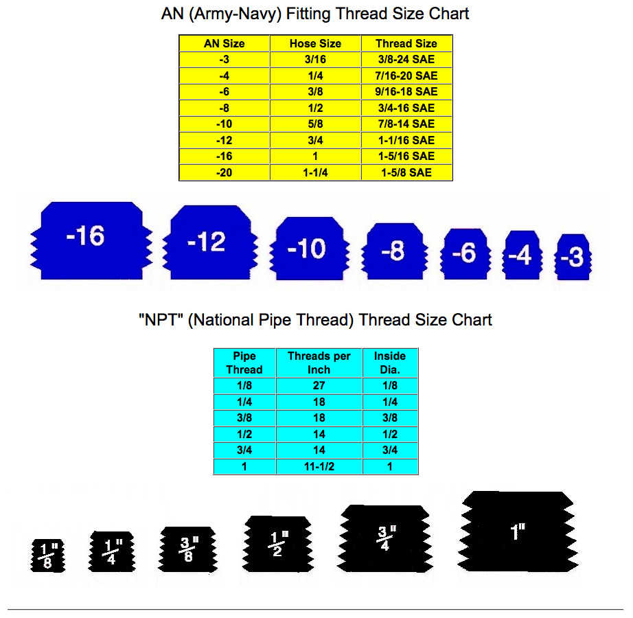 and NPT fitting thread size charts with scaled fitting silhouettes