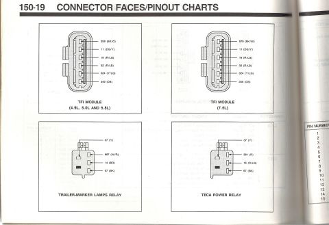 1990 Ford Bronco - Connector face/pinout chart from a Ford EVTM (page 150-19): TFI ignition module pins for 4.9L/5.0L/5.8L and 7.5L engines, plus trailer-mark…