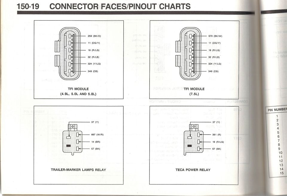 Ford TFI module, trailer-marker lamp relay and TECA power relay connector pinout charts