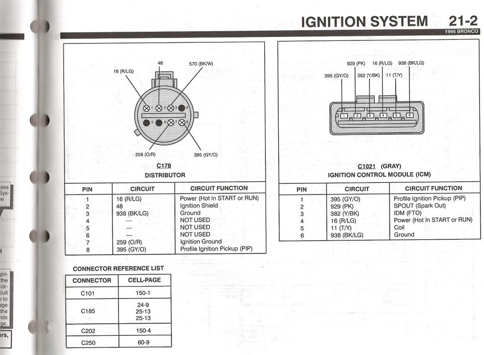 1995 Ford Bronco ignition distributor and ICM connector pinout chart