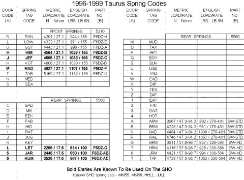 1997 Ford Taurus - This document contains text and grid lines, suggesting it is a technical diagram or chart.