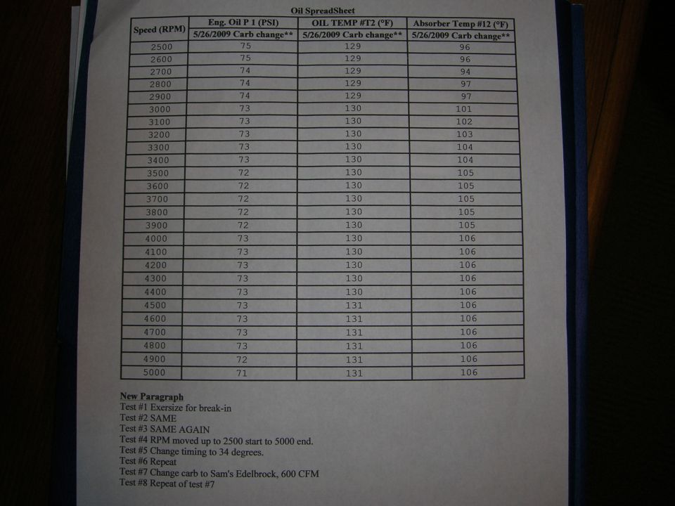 Oil spreadsheet with engine and absorber temperatures