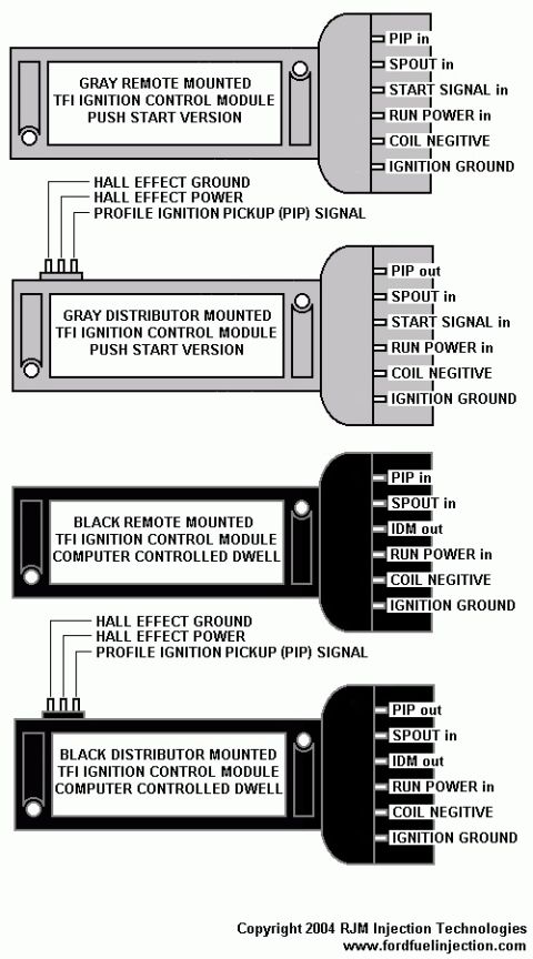 1990 Ford Bronco - RJM Injection TFI ignition control module connector pinout diagrams for gray and black remote and distributor-mounted versions.