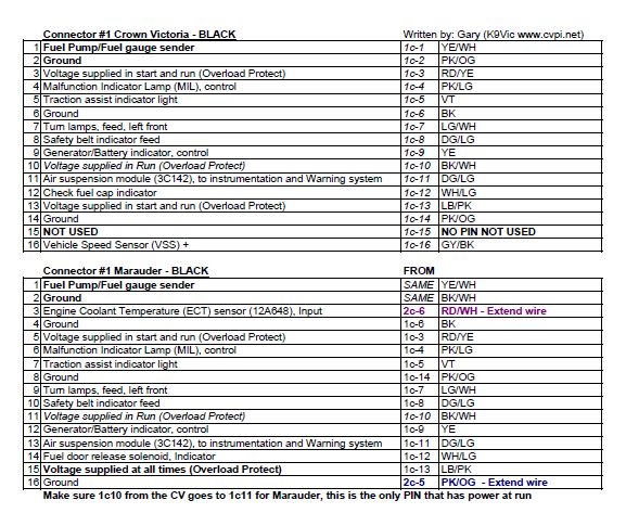 this was taken from:

http://s95316603.onlinehome.us/cvpi/cvpi-Mspeedo.html made by k9vic, his earlier guide had errors and i didn't have time to make one until now, but it seems he updated the errors and i can't make anything better after seeing that.

k9vic, drock and crownvic.net for the information contained in this guide. good job.