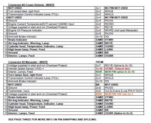 2003 Ford Crown Victoria - A wiring pinout reference chart comparing Connector #2 for the Crown Victoria (white) and Marauder (white), listing pin numbers, circuit de…